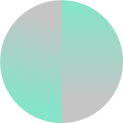Green Faded Circle Green Faded Circle
