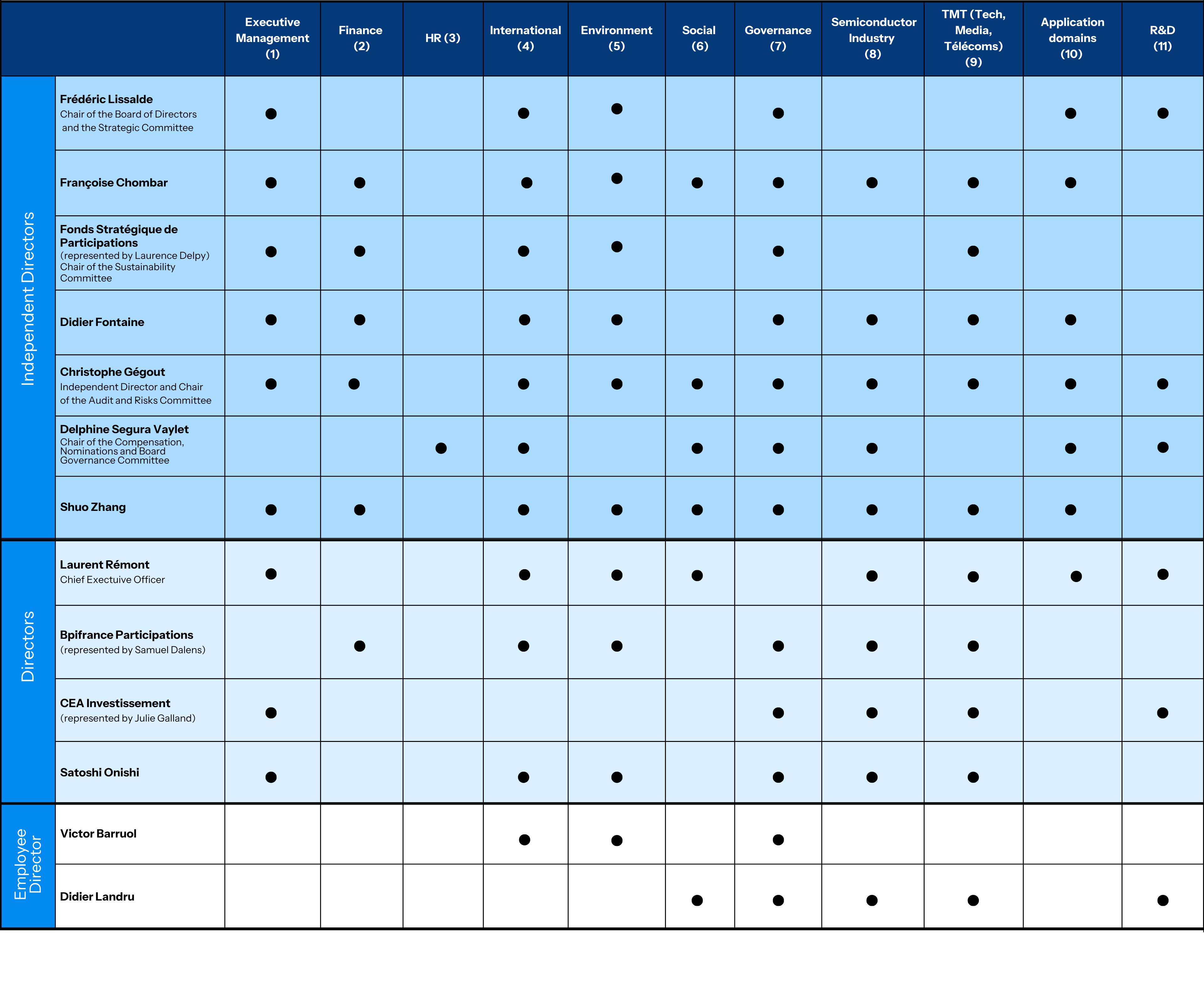 Board of directors EN
