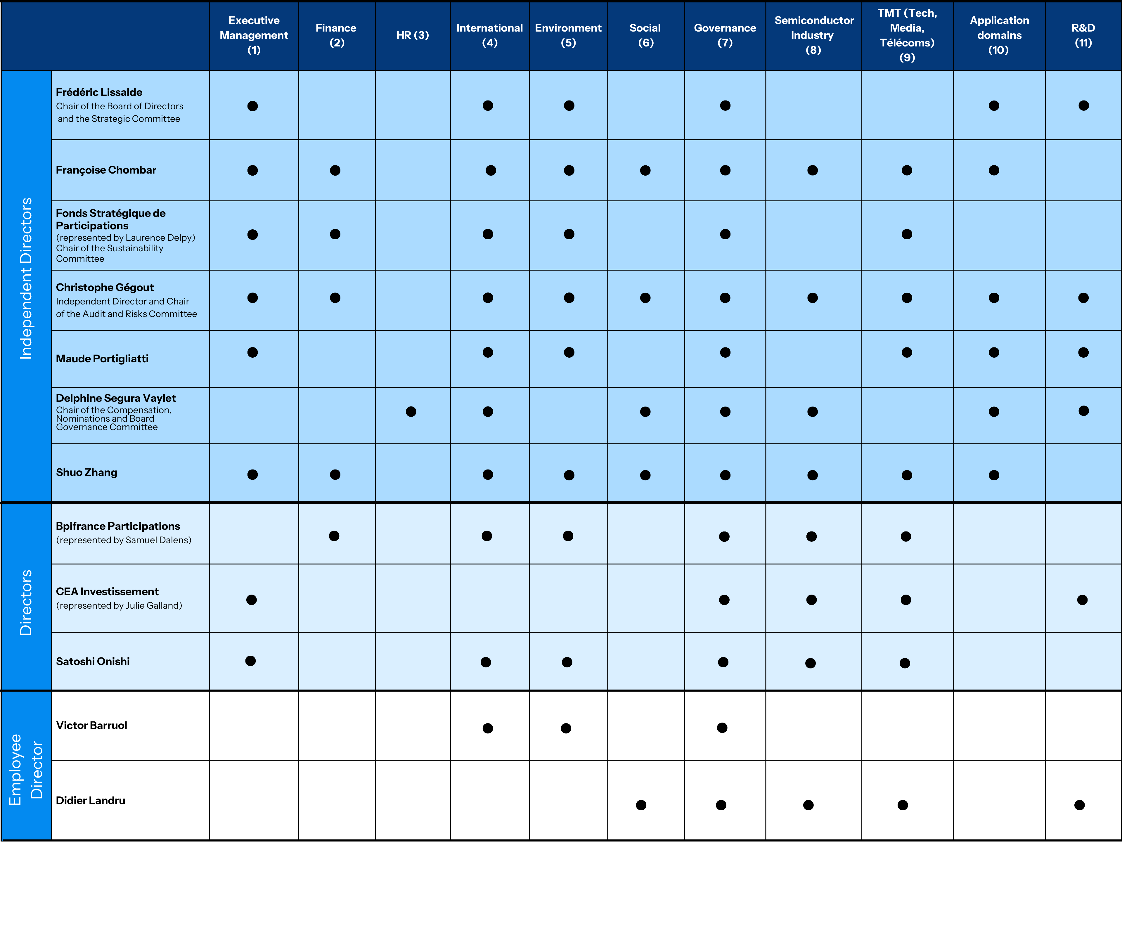 Board of directors EN