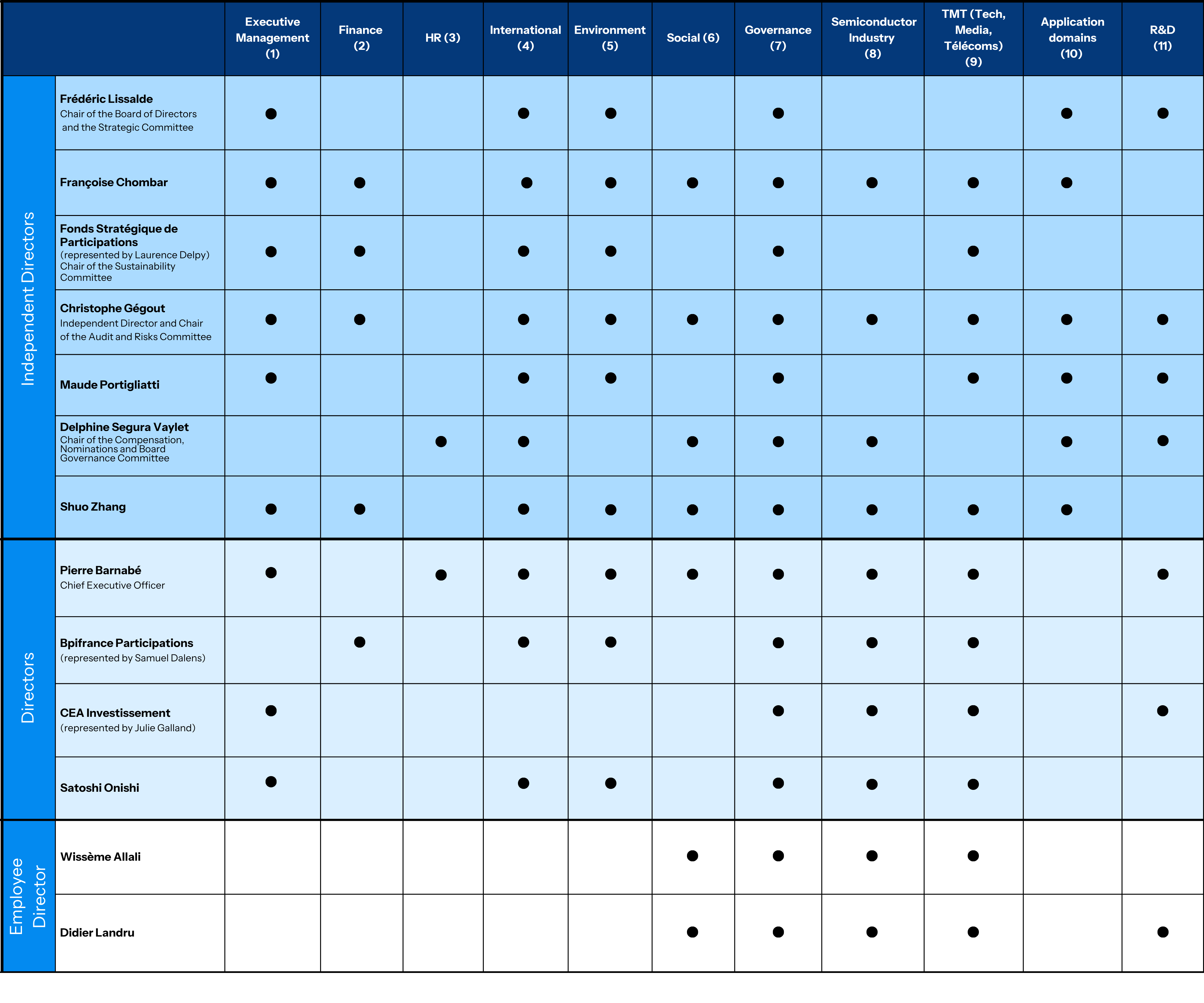 Board of directors EN Board of directors EN