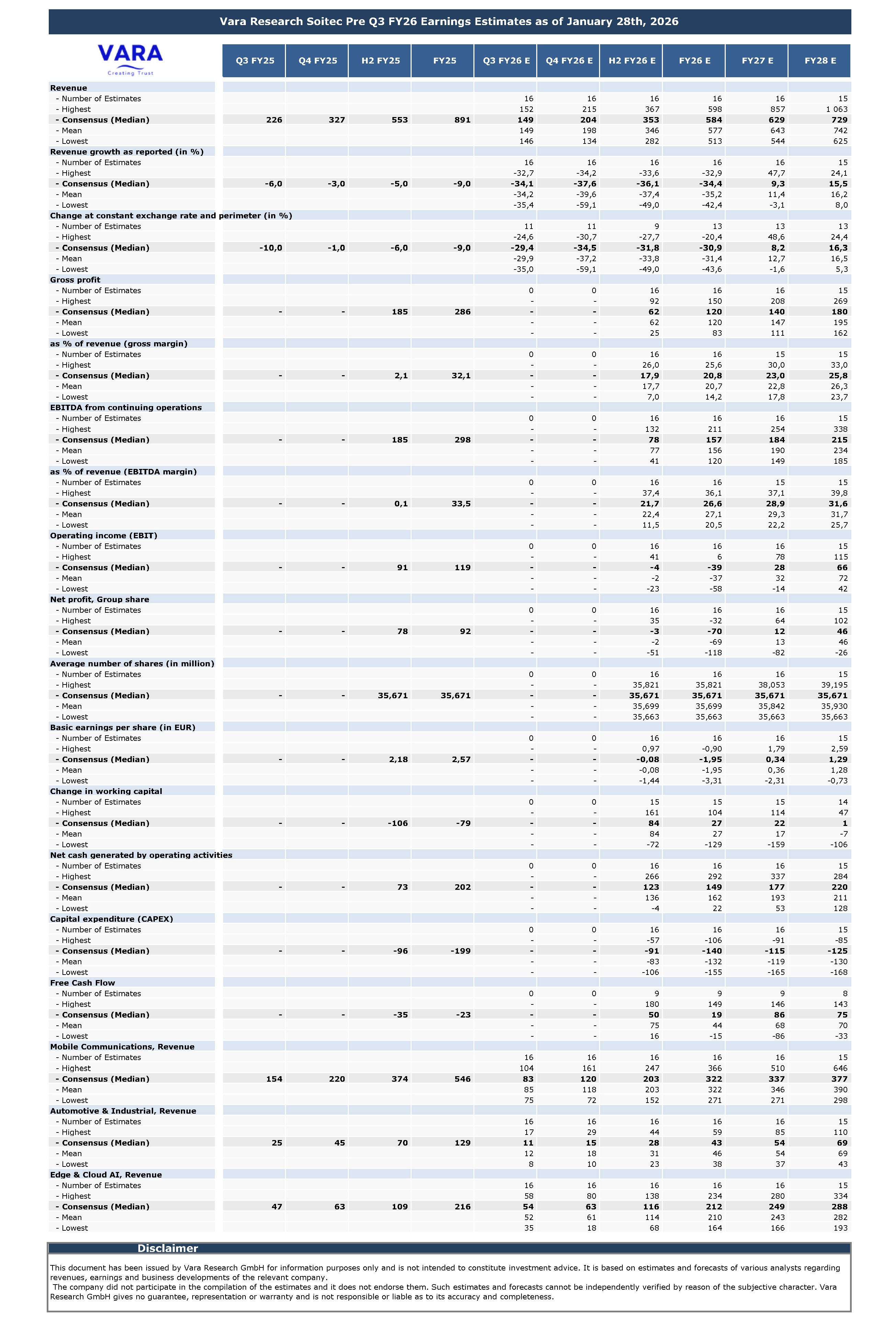 Vara Consensus - Soitec Earnings Estimates 2025-08-22 - Consensus Summary 