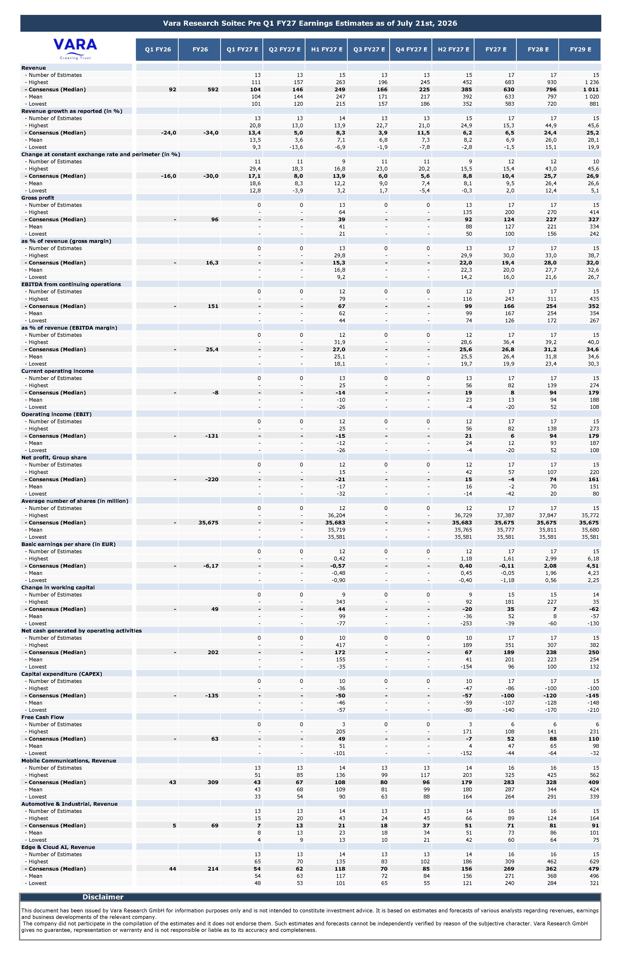 Vara Consensus - Soitec Earnings Estimates 2026-06-15