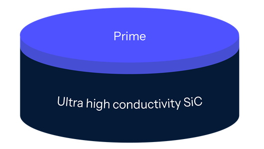 Diagram Auto SmartSiC Soitec SmartSiC