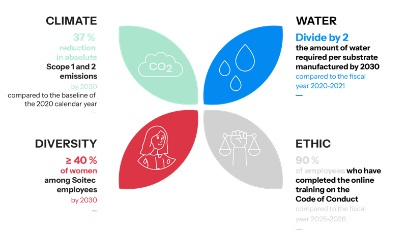 Sustainabilty & ESG - EN Sustainabilty & ESG - EN
