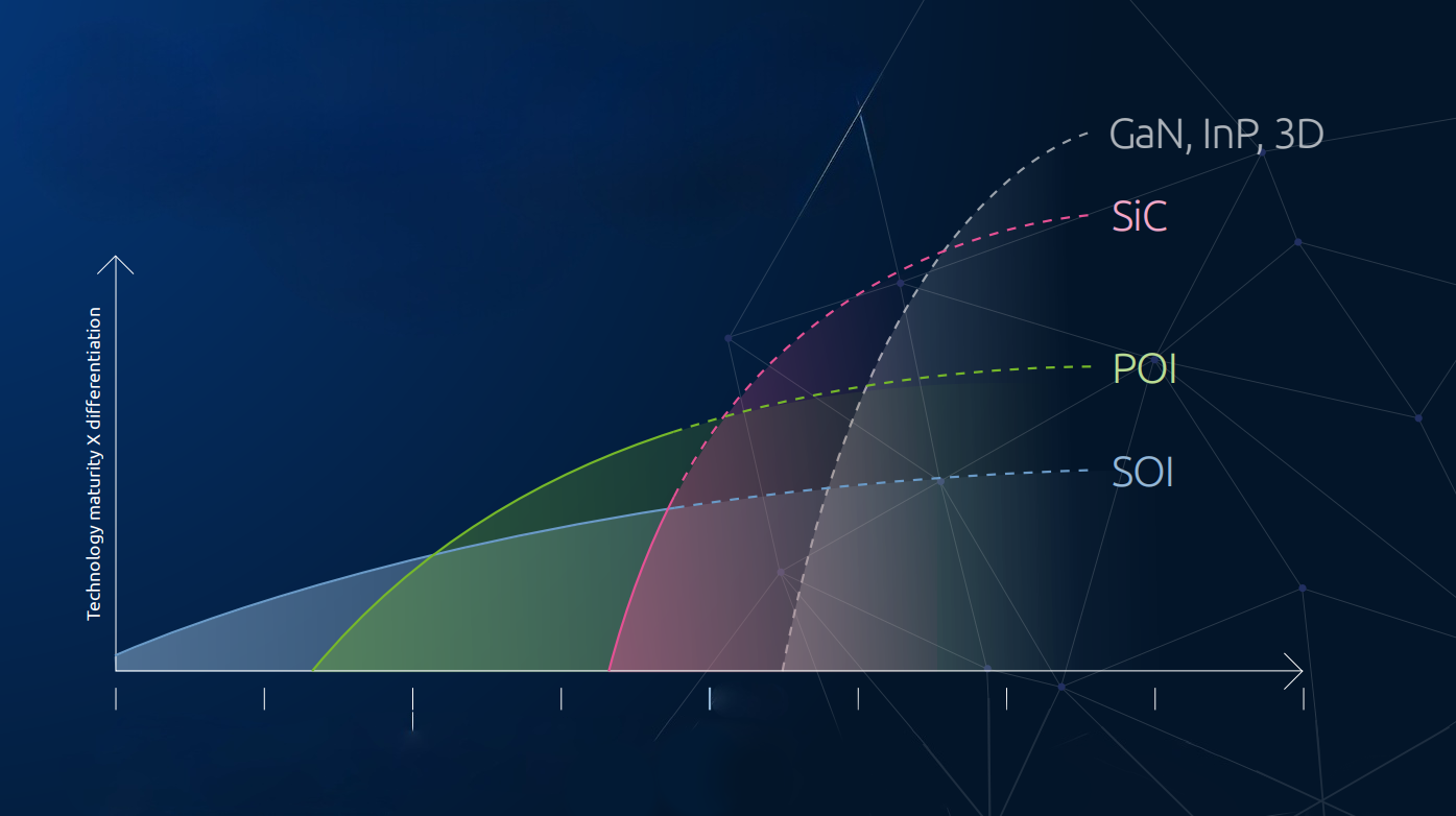 Soitec Beyond Silicon
